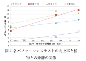 グリーンレンタル3