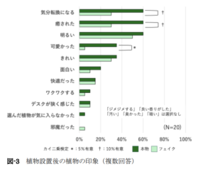 フェイクグリーン レンタル オフィス