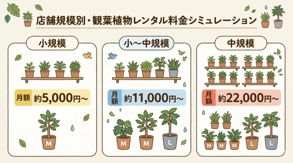 観葉植物レンタル料金シミュレーション