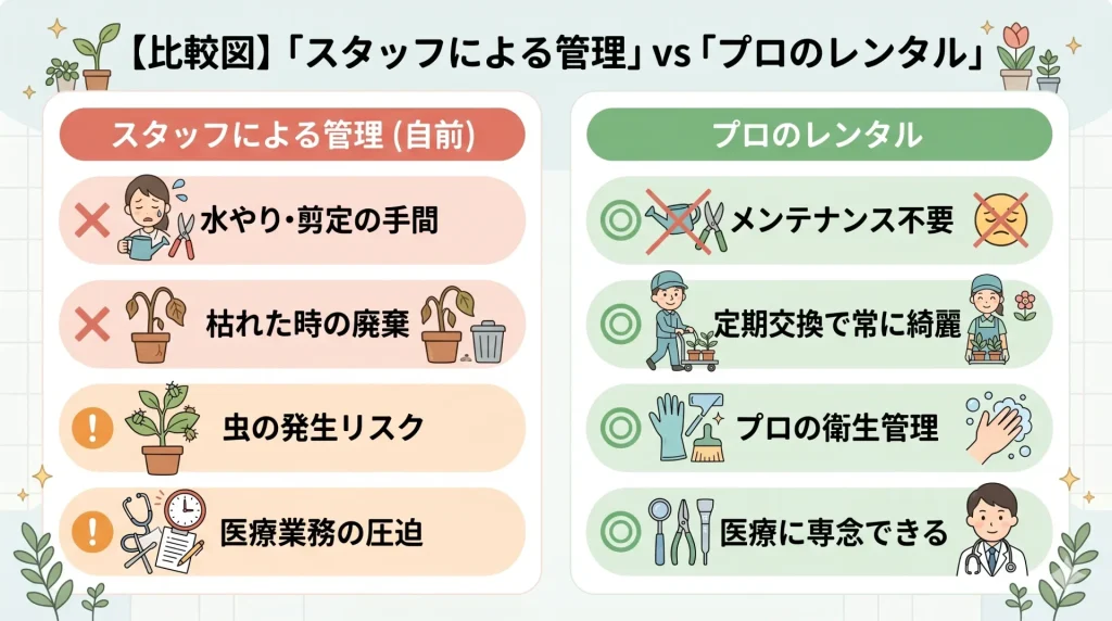 スタッフによる管理vsプロのレンタル