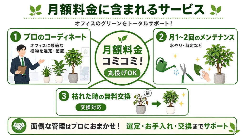 月額料金に含まれるサービス一覧