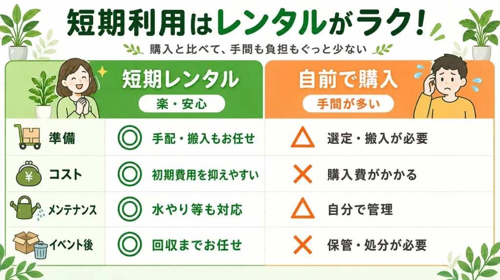 購入 vs レンタル比較表